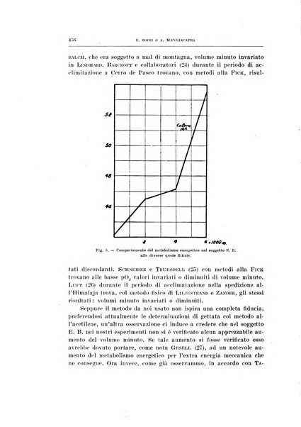 Archivio di scienze biologiche