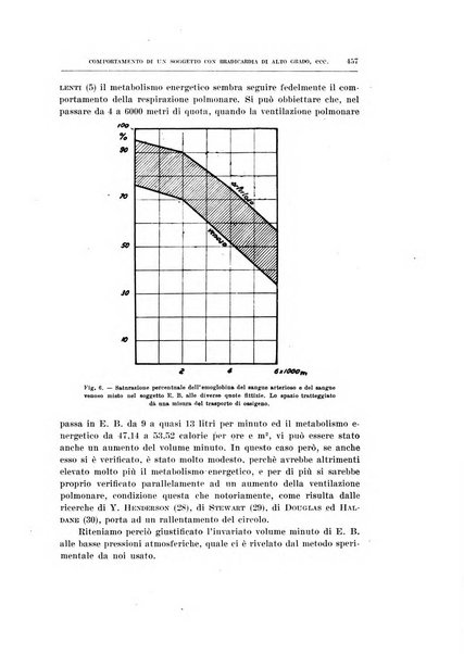 Archivio di scienze biologiche