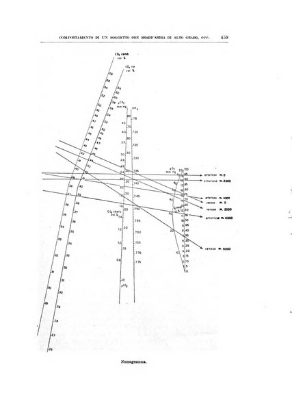 Archivio di scienze biologiche