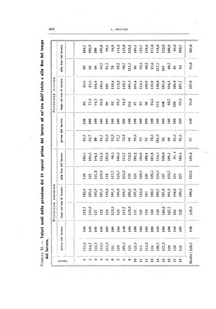 Archivio di scienze biologiche