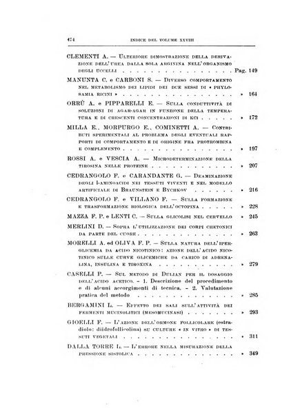 Archivio di scienze biologiche