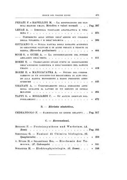 Archivio di scienze biologiche