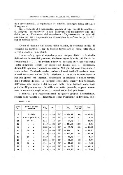 Archivio di scienze biologiche