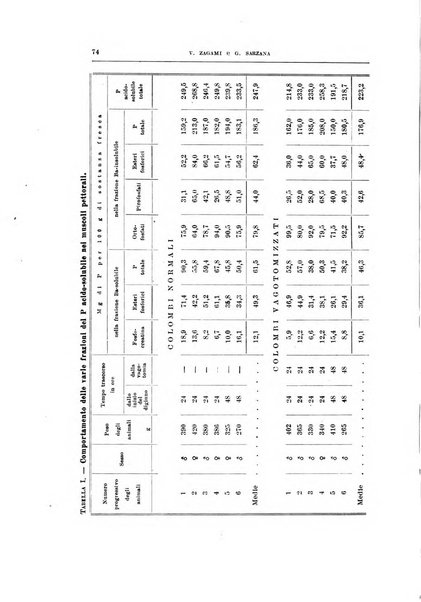 Archivio di scienze biologiche