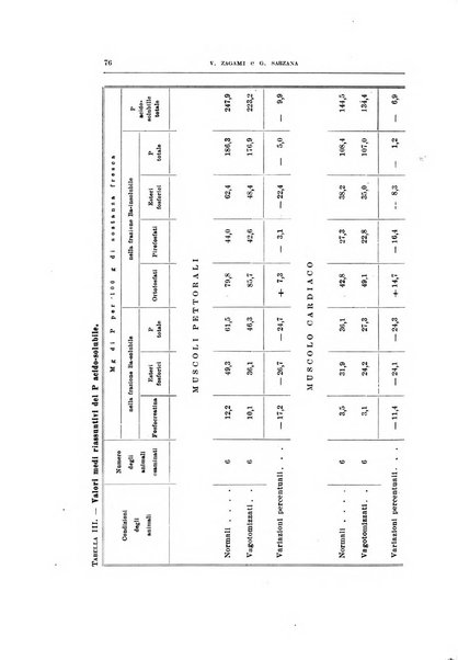 Archivio di scienze biologiche