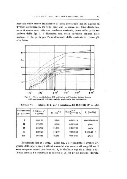 Archivio di scienze biologiche