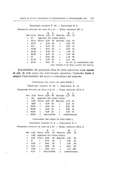 Archivio di scienze biologiche