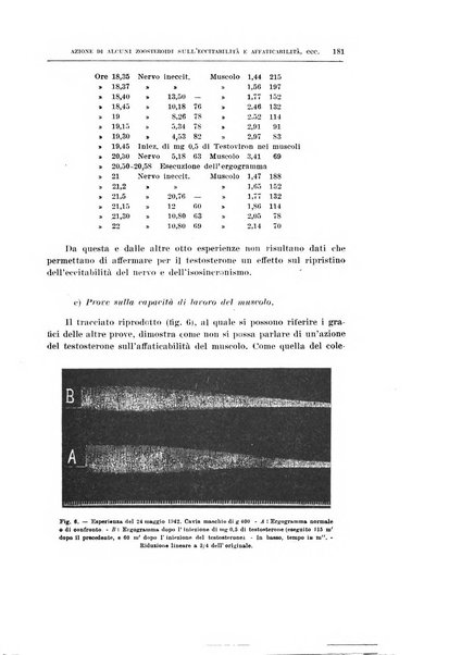 Archivio di scienze biologiche