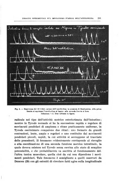 Archivio di scienze biologiche