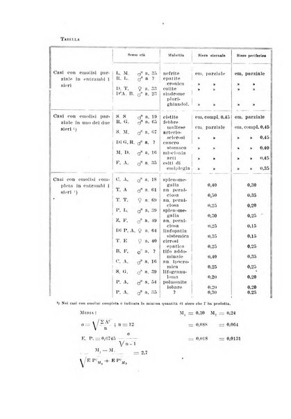 Archivio di scienze biologiche