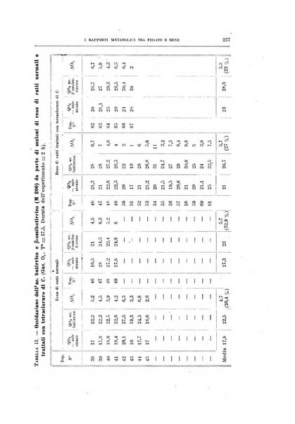 Archivio di scienze biologiche