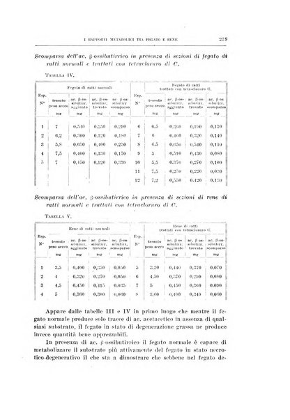 Archivio di scienze biologiche