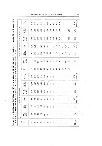 Archivio di scienze biologiche