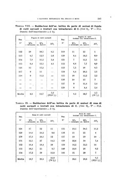 Archivio di scienze biologiche