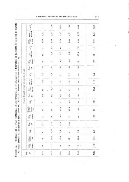 Archivio di scienze biologiche