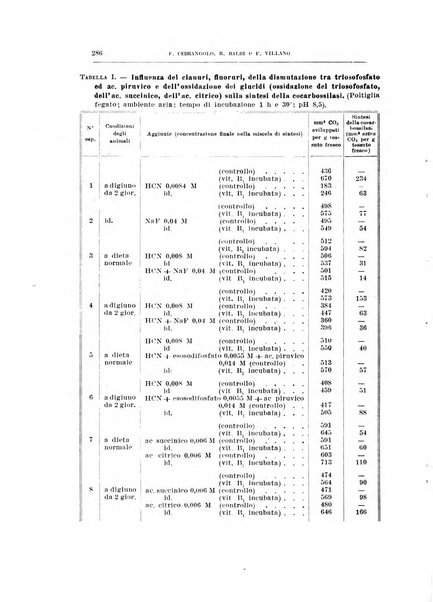 Archivio di scienze biologiche