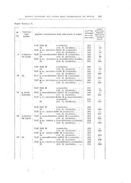 Archivio di scienze biologiche