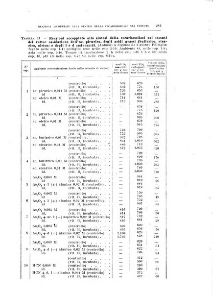 Archivio di scienze biologiche