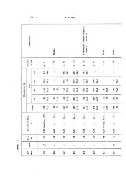 Archivio di scienze biologiche