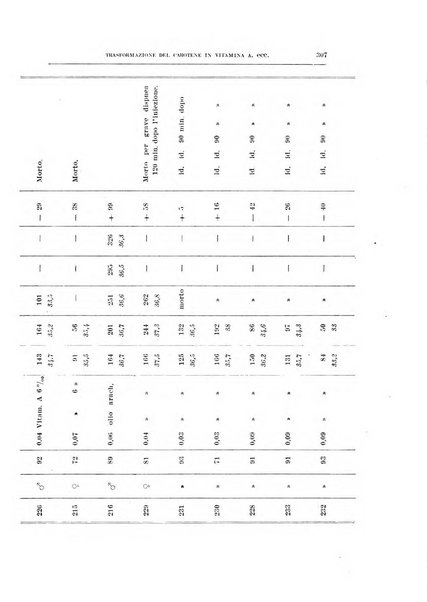 Archivio di scienze biologiche