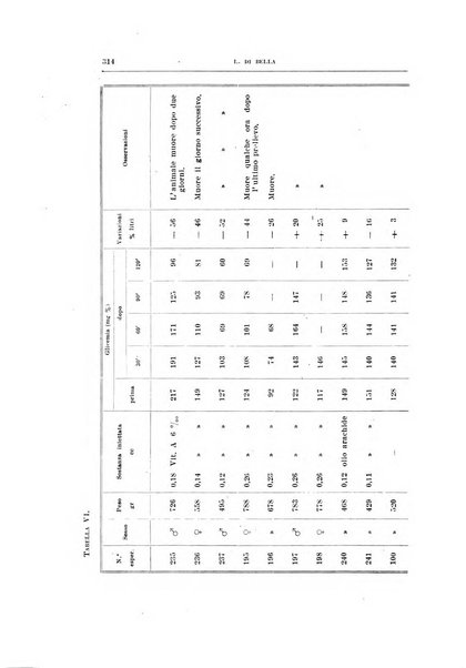 Archivio di scienze biologiche