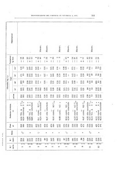 Archivio di scienze biologiche