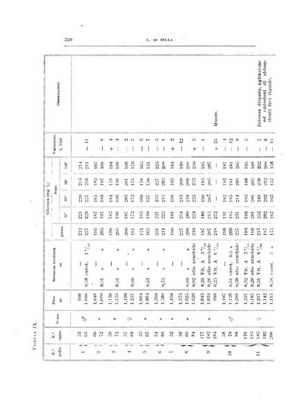 Archivio di scienze biologiche