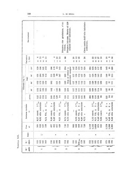 Archivio di scienze biologiche