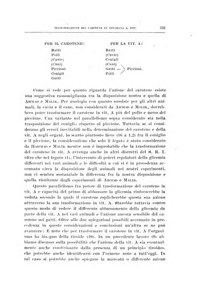 Archivio di scienze biologiche