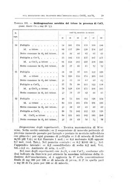 Archivio di scienze biologiche