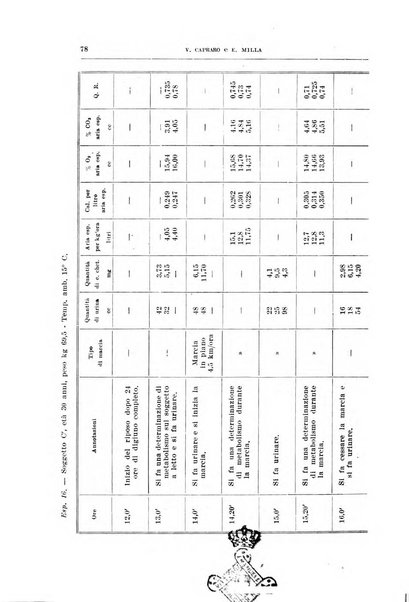 Archivio di scienze biologiche