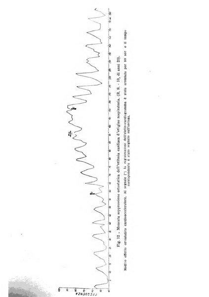 Archivio di scienze biologiche