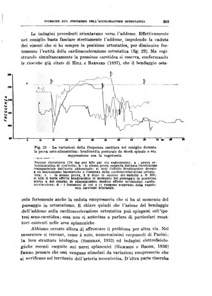 Archivio di scienze biologiche