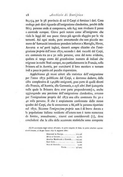 Archivio di statistica