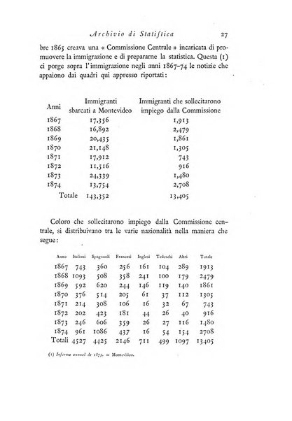 Archivio di statistica