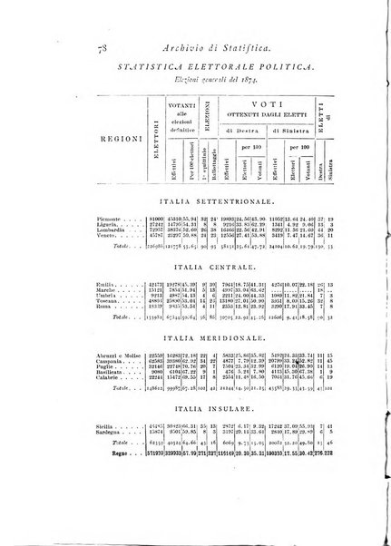 Archivio di statistica