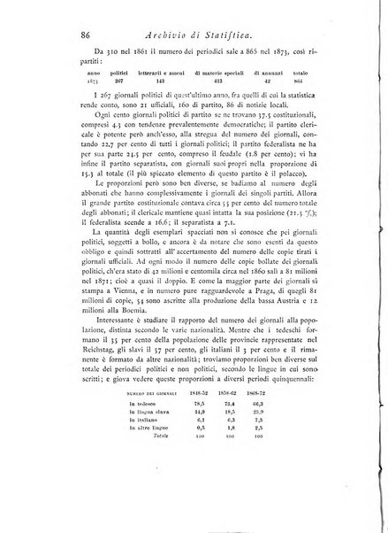 Archivio di statistica