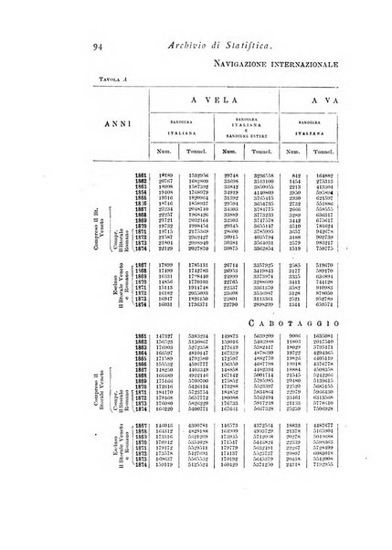 Archivio di statistica