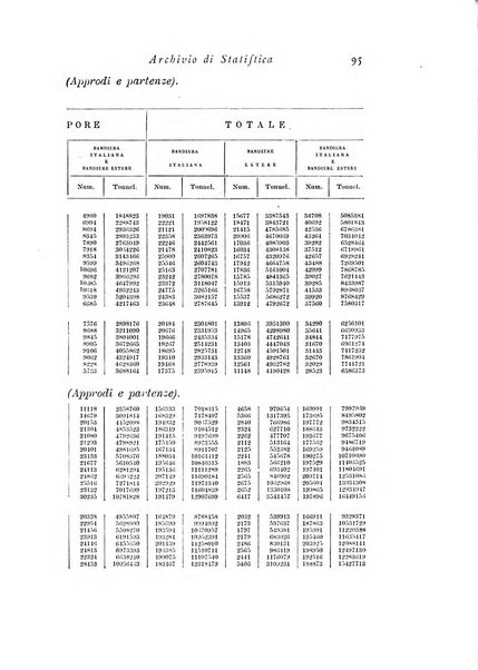 Archivio di statistica