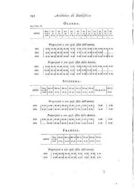 Archivio di statistica