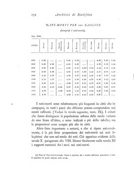 Archivio di statistica