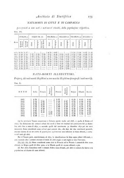 Archivio di statistica