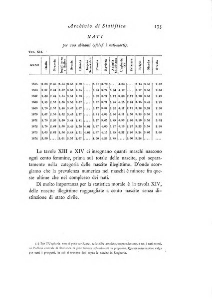 Archivio di statistica