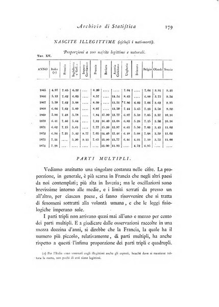 Archivio di statistica