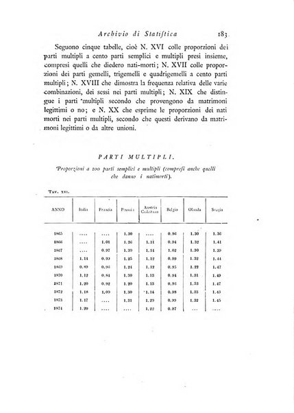 Archivio di statistica