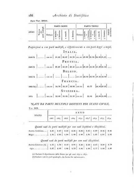 Archivio di statistica