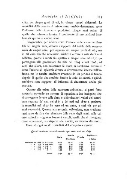 Archivio di statistica