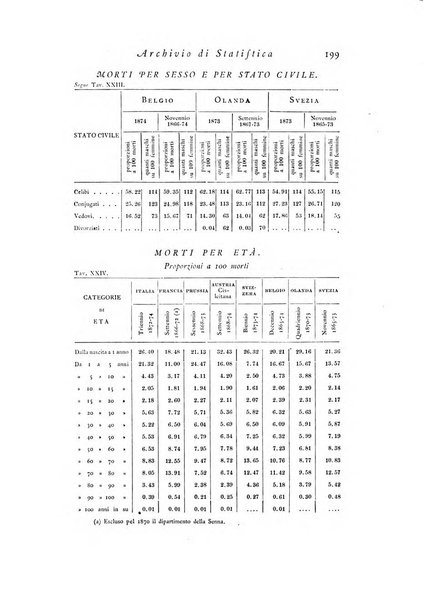 Archivio di statistica