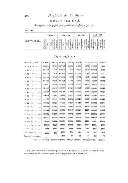 Archivio di statistica