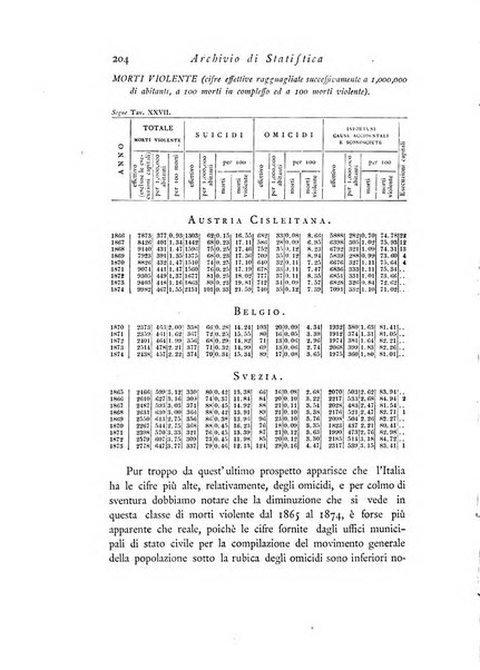 Archivio di statistica